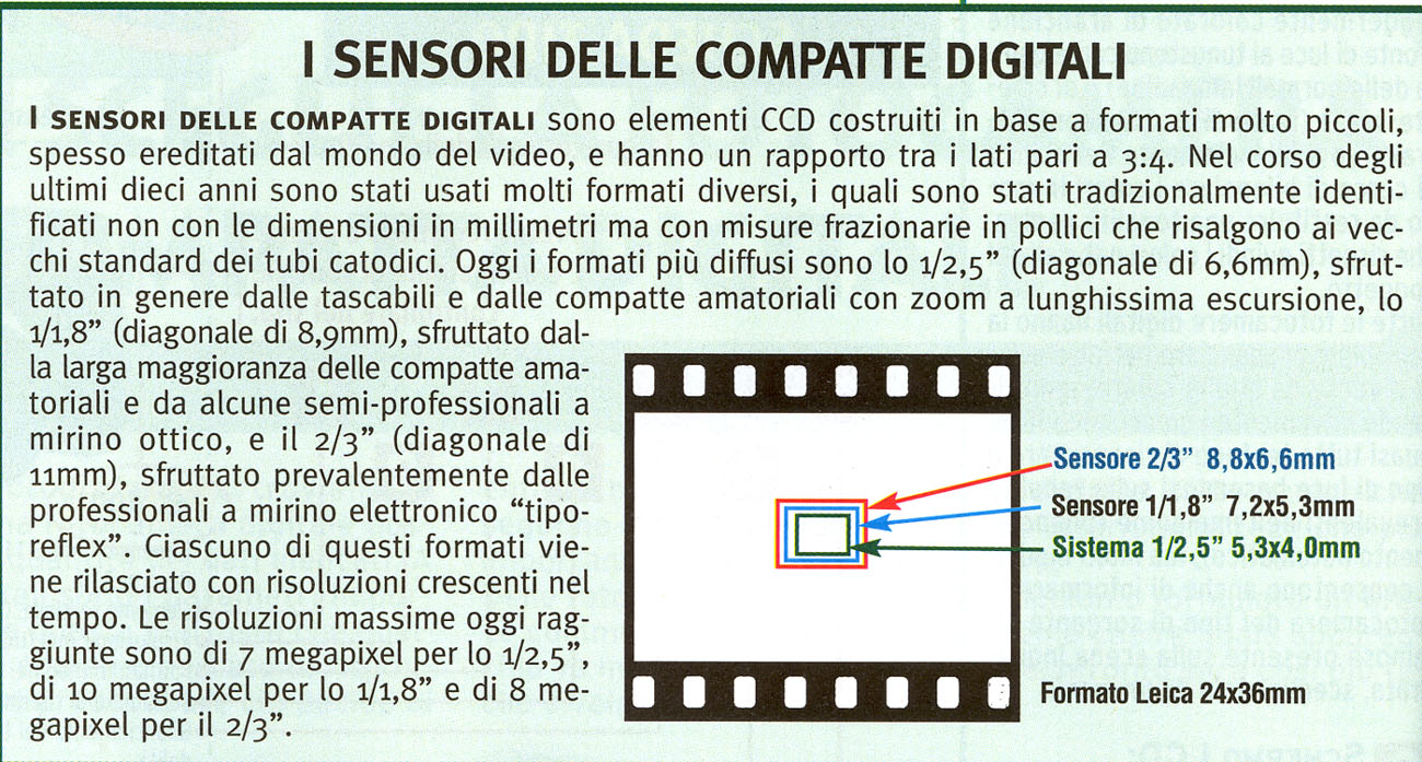 Aiutatemi a scegliere: d40 o d40x